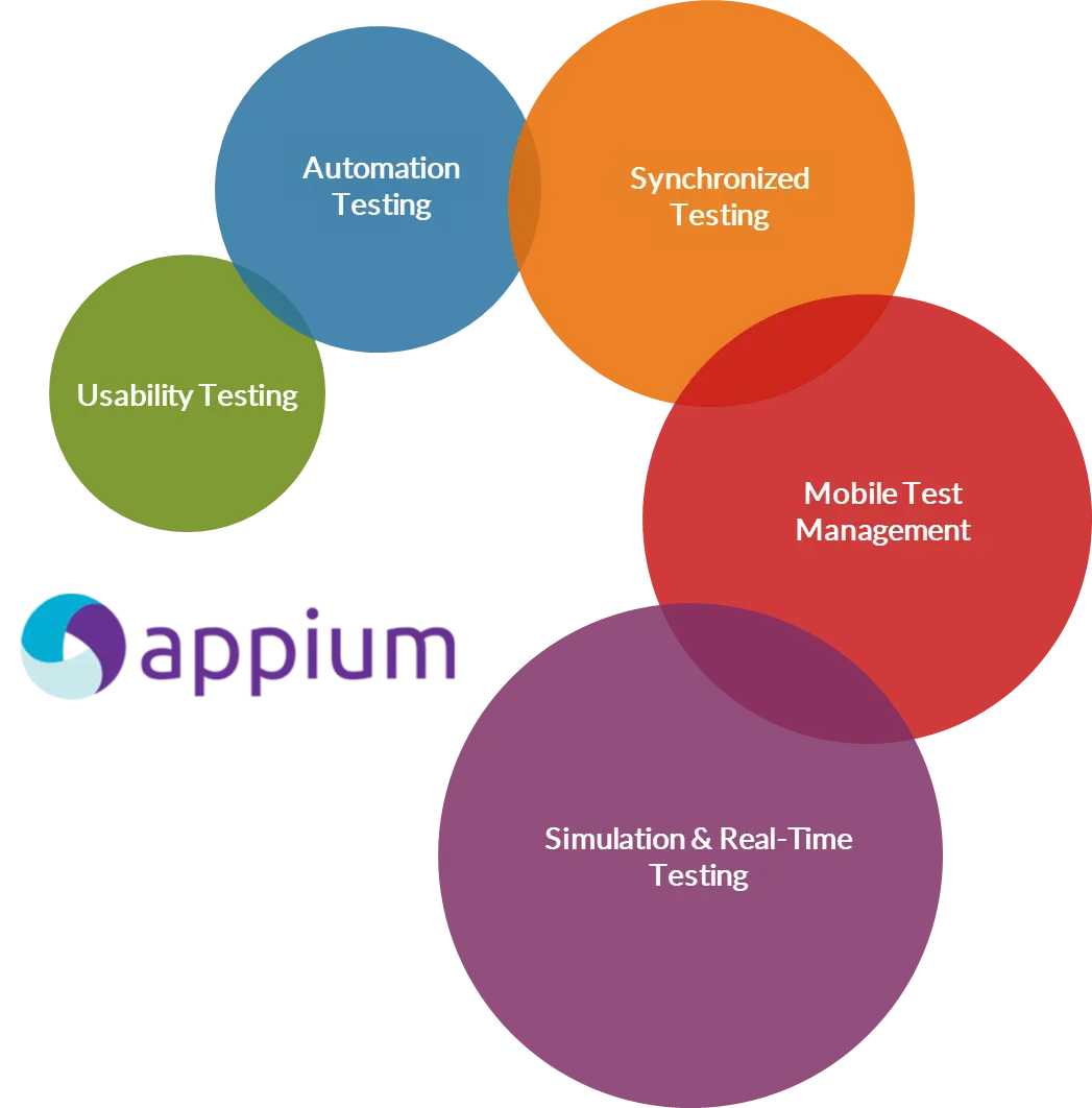 Appium Center-of-Excelence