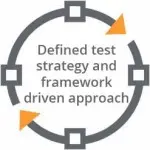 Defined Test Strategy