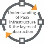 Understanding Of PaaS