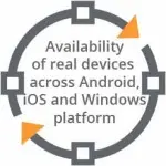 Availability of Real Devices
