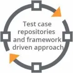 Test Case Repositories