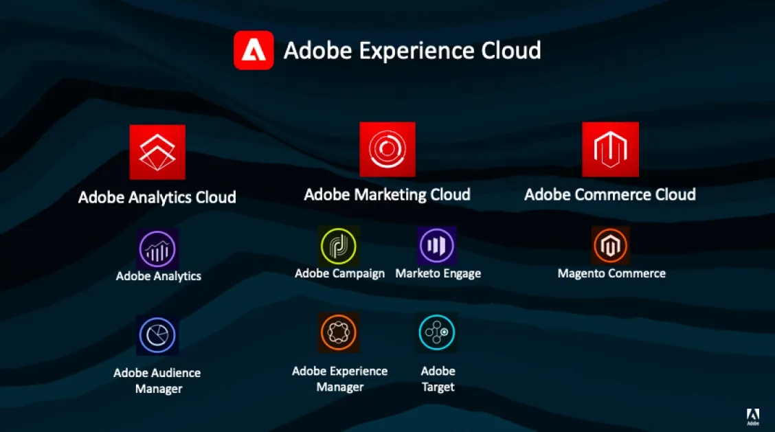 Adobe Experience Cloud